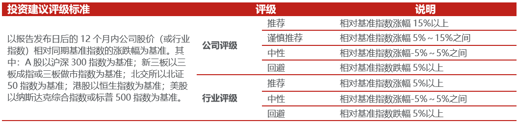 【国联民生能源】中国海油2025年年报点评：产量稳步提升，具备油价弹性的低估值龙头-第3张图片-51吃大瓜