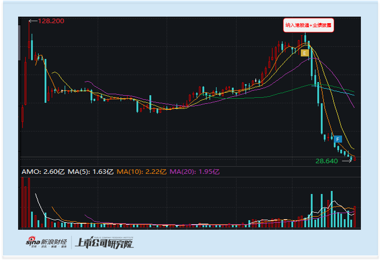 港股通专题：滴普科技遇业绩入通双重利好 资金借机精准出货 入通后股价跌七成 南向资金成接盘方-第2张图片-51吃大瓜