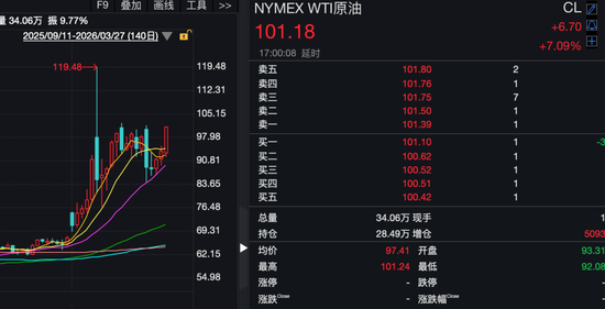 昨夜,全线大跌!科技巨头,突遭猛烈抛售!-第1张图片-51吃大瓜 昨夜,全线大跌!科技巨头,突遭猛烈抛售!-第1张图片-51吃大瓜