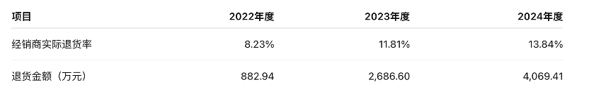 大幅下调半年度业绩,正大种业高度依赖经销渠道-第3张图片-51吃大瓜 大幅下调半年度业绩,正大种业高度依赖经销渠道-第3张图片-51吃大瓜