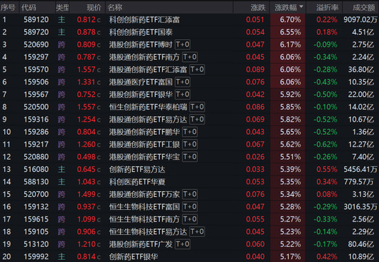 30只创新药ETF集体大涨超5%，这波能走多远？-第1张图片-51吃大瓜