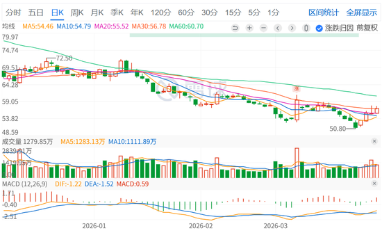 “非洲手机之王”传音控股,净利润同比下滑超五成-第4张图片-51吃大瓜 “非洲手机之王”传音控股,净利润同比下滑超五成-第4张图片-51吃大瓜