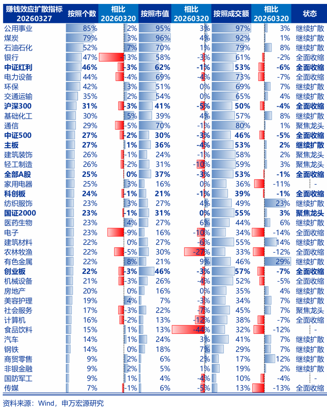 申万宏源策略再谈中国资本市场稳定性:现在只是A股“第一阶段上涨”后的调整期-第2张图片-51吃大瓜 申万宏源策略再谈中国资本市场稳定性:现在只是A股“第一阶段上涨”后的调整期-第2张图片-51吃大瓜