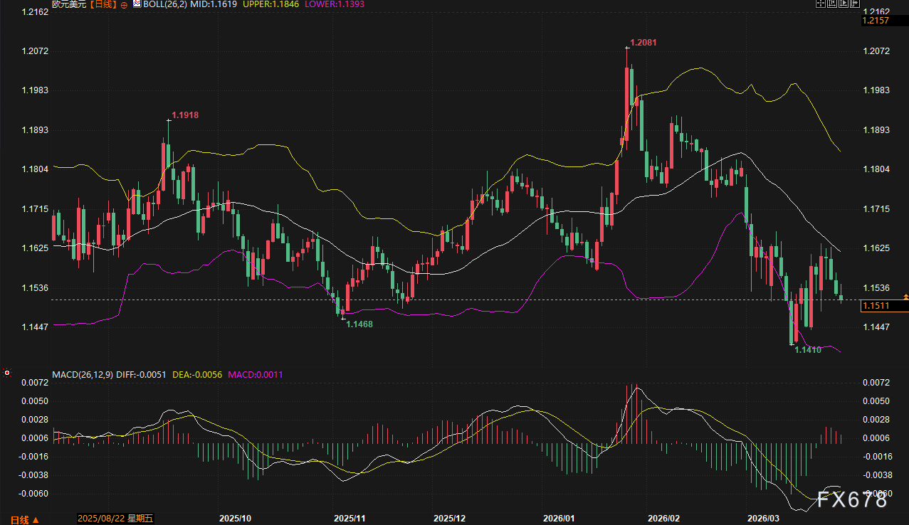 美日破160、欧元沦陷、英镑崩跌:美元狂飙,谁将是空头下一处“爆点”?-第4张图片-51吃大瓜 美日破160、欧元沦陷、英镑崩跌:美元狂飙,谁将是空头下一处“爆点”?-第4张图片-51吃大瓜