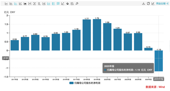 业绩骤降超905%仍大额分红，公司回应了-第1张图片-51吃大瓜
