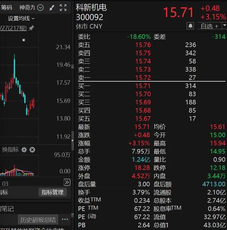 原“西南啤酒大王”，联合增持这只川股！持股市值逾9000万元！-第1张图片-51吃大瓜