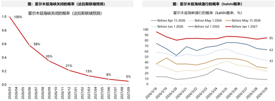 广发策略：指数需要一段时间磨底，5轮石油危机复盘，行业轮动有何规律？-第1张图片-51吃大瓜