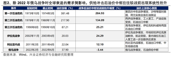 兴证策略：2026年市场定价的主要矛盾是什么？A股估值扩张空间预期正在收敛 盈利增长成为今年收益的主要贡献-第2张图片-51吃大瓜