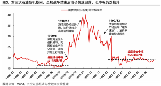 兴证策略：2026年市场定价的主要矛盾是什么？A股估值扩张空间预期正在收敛 盈利增长成为今年收益的主要贡献-第3张图片-51吃大瓜