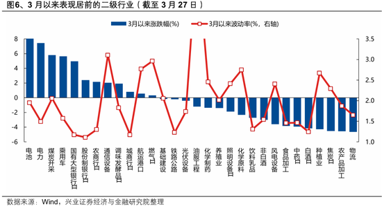 兴证策略：2026年市场定价的主要矛盾是什么？A股估值扩张空间预期正在收敛 盈利增长成为今年收益的主要贡献-第6张图片-51吃大瓜