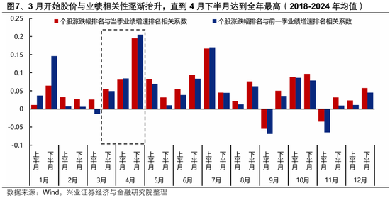 兴证策略：2026年市场定价的主要矛盾是什么？A股估值扩张空间预期正在收敛 盈利增长成为今年收益的主要贡献-第7张图片-51吃大瓜