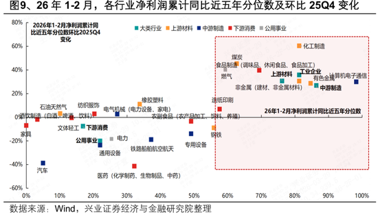 兴证策略：2026年市场定价的主要矛盾是什么？A股估值扩张空间预期正在收敛 盈利增长成为今年收益的主要贡献-第9张图片-51吃大瓜