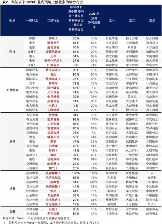 兴证策略：2026年市场定价的主要矛盾是什么？A股估值扩张空间预期正在收敛 盈利增长成为今年收益的主要贡献-第10张图片-51吃大瓜