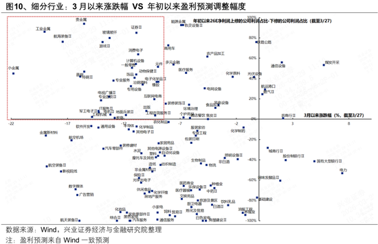 兴证策略：2026年市场定价的主要矛盾是什么？A股估值扩张空间预期正在收敛 盈利增长成为今年收益的主要贡献-第11张图片-51吃大瓜