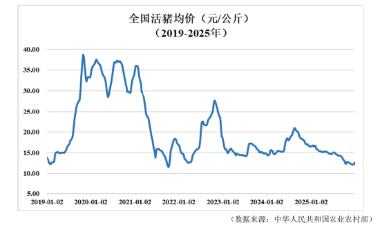 猪市崩了,跌破10元/公斤!“猪王”牧原股份季度利润缩水九成,董事长年薪连涨2年-第3张图片-51吃大瓜 猪市崩了,跌破10元/公斤!“猪王”牧原股份季度利润缩水九成,董事长年薪连涨2年-第3张图片-51吃大瓜