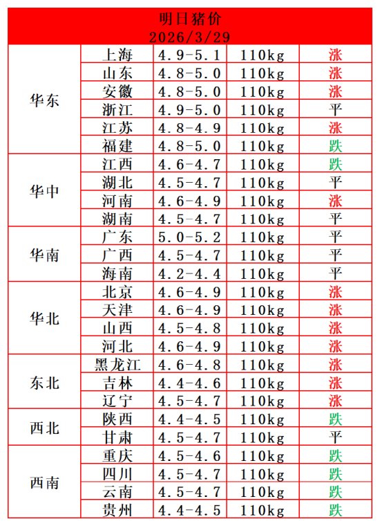 猪市崩了,跌破10元/公斤!“猪王”牧原股份季度利润缩水九成,董事长年薪连涨2年-第4张图片-51吃大瓜 猪市崩了,跌破10元/公斤!“猪王”牧原股份季度利润缩水九成,董事长年薪连涨2年-第4张图片-51吃大瓜