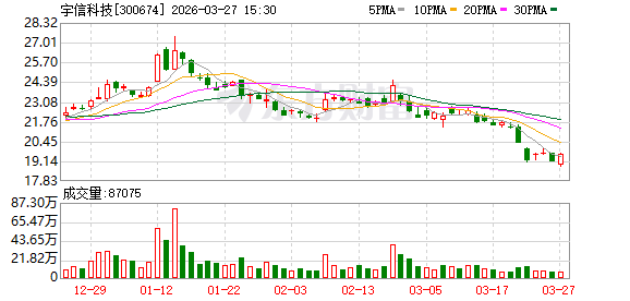 宇信科技:拟使用不超3.32亿元闲置募资暂补流动资金-第1张图片-51吃大瓜 宇信科技:拟使用不超3.32亿元闲置募资暂补流动资金-第1张图片-51吃大瓜
