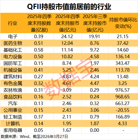 中东资金加速扫货A股!QFII最新持仓揭秘,17股获重磅配置-第1张图片-51吃大瓜 中东资金加速扫货A股!QFII最新持仓揭秘,17股获重磅配置-第1张图片-51吃大瓜