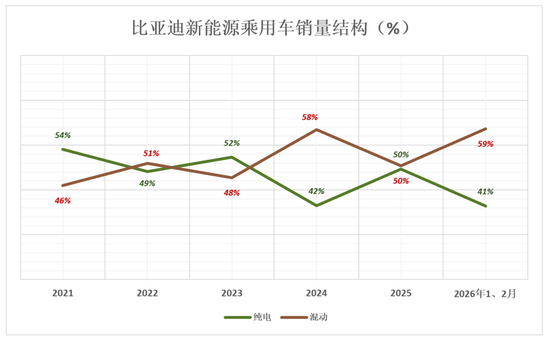 比亚迪，狼真的来了-第2张图片-51吃大瓜