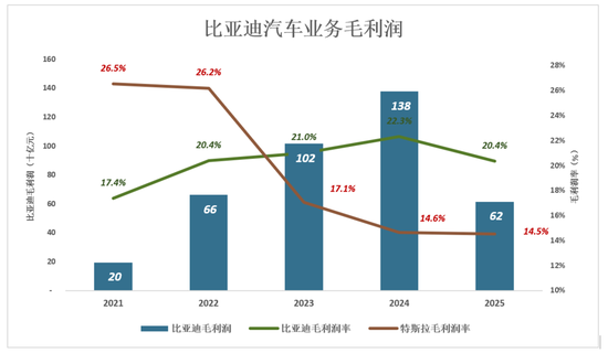 比亚迪，狼真的来了-第3张图片-51吃大瓜