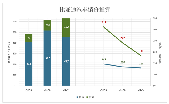 比亚迪，狼真的来了-第4张图片-51吃大瓜