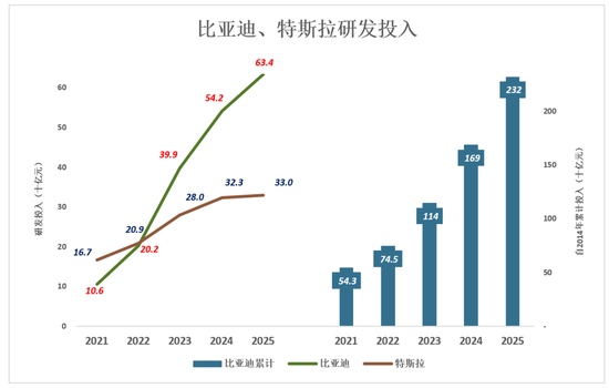 比亚迪，狼真的来了-第5张图片-51吃大瓜