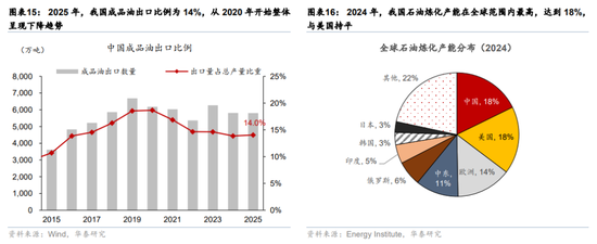 华泰宏观:辩证分析海外能源供给缺口对中国的影响-第9张图片-51吃大瓜 华泰宏观:辩证分析海外能源供给缺口对中国的影响-第9张图片-51吃大瓜