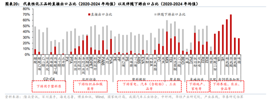 华泰宏观:辩证分析海外能源供给缺口对中国的影响-第12张图片-51吃大瓜 华泰宏观:辩证分析海外能源供给缺口对中国的影响-第12张图片-51吃大瓜