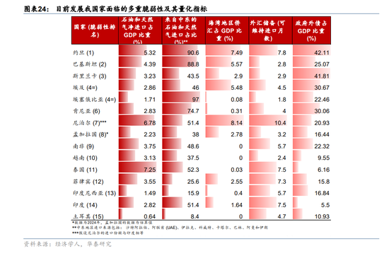 华泰宏观:辩证分析海外能源供给缺口对中国的影响-第16张图片-51吃大瓜 华泰宏观:辩证分析海外能源供给缺口对中国的影响-第16张图片-51吃大瓜