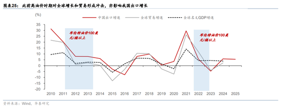 华泰宏观:辩证分析海外能源供给缺口对中国的影响-第17张图片-51吃大瓜 华泰宏观:辩证分析海外能源供给缺口对中国的影响-第17张图片-51吃大瓜