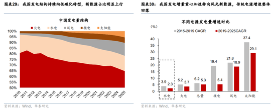 华泰宏观:辩证分析海外能源供给缺口对中国的影响-第20张图片-51吃大瓜 华泰宏观:辩证分析海外能源供给缺口对中国的影响-第20张图片-51吃大瓜