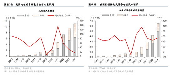 华泰宏观:辩证分析海外能源供给缺口对中国的影响-第24张图片-51吃大瓜 华泰宏观:辩证分析海外能源供给缺口对中国的影响-第24张图片-51吃大瓜