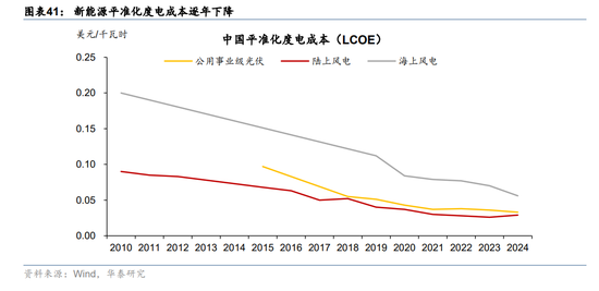 华泰宏观:辩证分析海外能源供给缺口对中国的影响-第27张图片-51吃大瓜 华泰宏观:辩证分析海外能源供给缺口对中国的影响-第27张图片-51吃大瓜