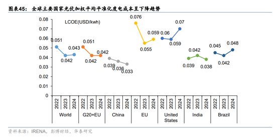 华泰宏观:辩证分析海外能源供给缺口对中国的影响-第30张图片-51吃大瓜 华泰宏观:辩证分析海外能源供给缺口对中国的影响-第30张图片-51吃大瓜