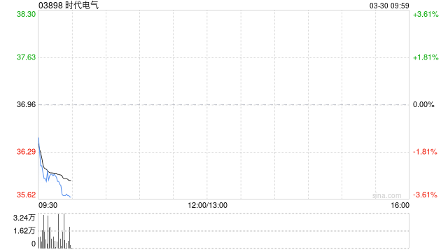 中金:维持时代电气跑赢行业评级 目标价44港元-第1张图片-51吃大瓜 中金:维持时代电气跑赢行业评级 目标价44港元-第1张图片-51吃大瓜