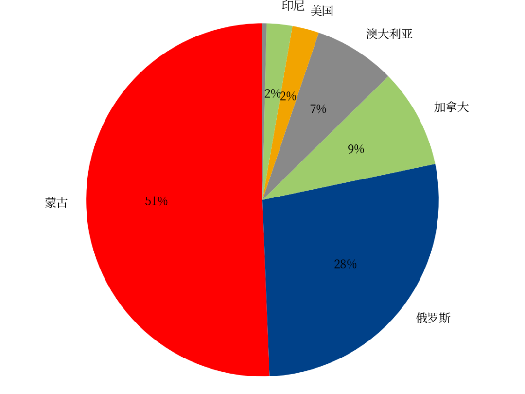 黑色:焦煤上涨的基础不牢固-第5张图片-51吃大瓜 黑色:焦煤上涨的基础不牢固-第5张图片-51吃大瓜