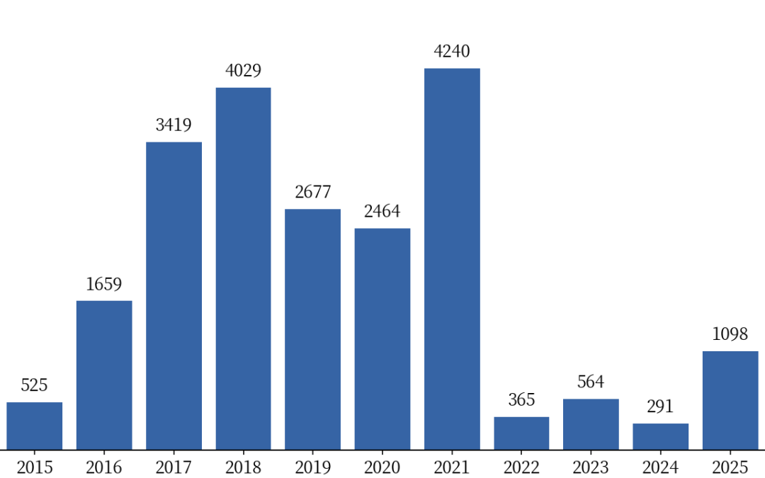 黑色:焦煤上涨的基础不牢固-第10张图片-51吃大瓜 黑色:焦煤上涨的基础不牢固-第10张图片-51吃大瓜