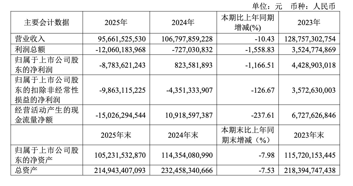 亏了近90亿元的广汽集团等待拯救,但启境难成救命稻草-第1张图片-51吃大瓜 亏了近90亿元的广汽集团等待拯救,但启境难成救命稻草-第1张图片-51吃大瓜