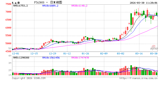 中信建投期货：3月30日能化早班-第2张图片-51吃大瓜