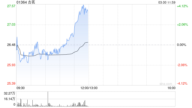 中金：维持古茗跑赢行业评级 目标价36港元-第1张图片-51吃大瓜