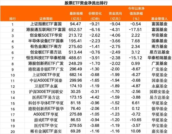 超百亿,“跑了”!-第2张图片-51吃大瓜 超百亿,“跑了”!-第2张图片-51吃大瓜