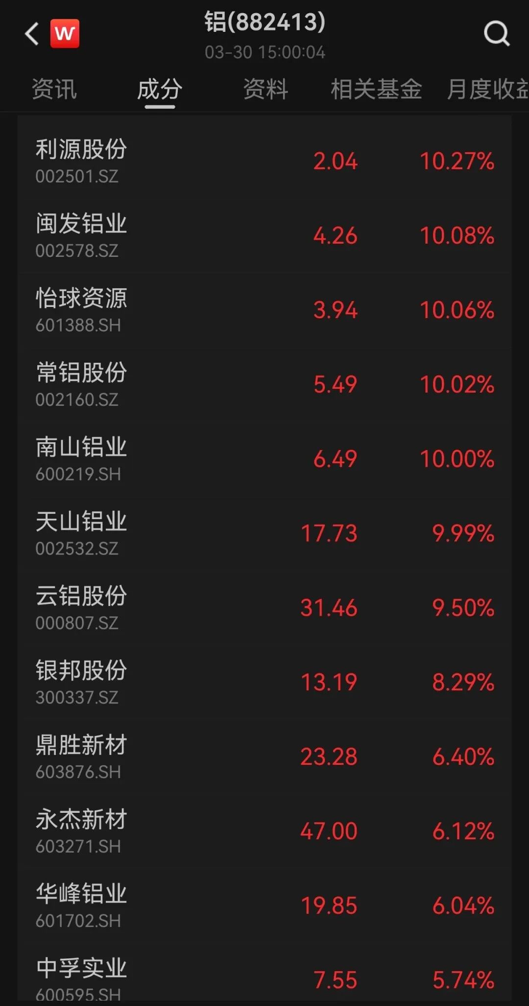 大面积涨停!中东冲突,重大冲击!-第1张图片-51吃大瓜 大面积涨停!中东冲突,重大冲击!-第1张图片-51吃大瓜