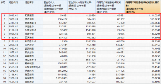 跨国巨头密集押注+创新药企盈利兑现，创新药逆市走强，520880放量连阳！MIRXES-B狂飙43%-第4张图片-51吃大瓜