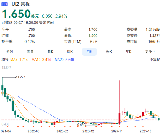 慧择保险保费收入创新高，11年老将却卸任总经理，释放什么信号？-第6张图片-51吃大瓜