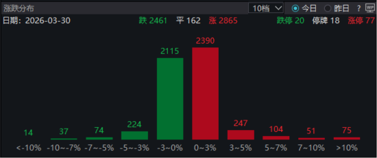 ETF日报：黄金的配置价值有望逐步回归，重新成为资金避风港-第1张图片-51吃大瓜