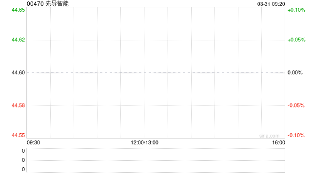 先导智能遭Pandanus Associates Inc.减持35.89万股 每股作价41.3506港元-第1张图片-51吃大瓜 先导智能遭Pandanus Associates Inc.减持35.89万股 每股作价41.3506港元-第1张图片-51吃大瓜