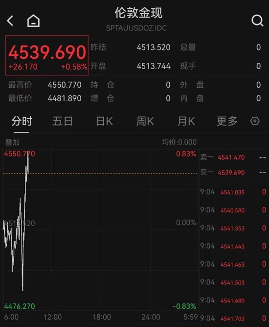 黄金、白银直线拉升-第1张图片-51吃大瓜 黄金、白银直线拉升-第1张图片-51吃大瓜