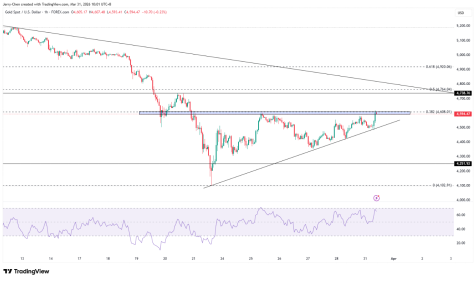特朗普考虑撤军?油价短线下挫,黄金或延续反弹-第4张图片-51吃大瓜 特朗普考虑撤军?油价短线下挫,黄金或延续反弹-第4张图片-51吃大瓜