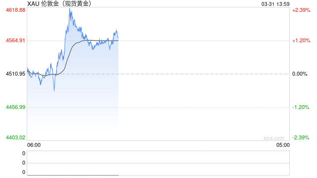 《富爸爸穷爸爸》作者清崎揭示他对“2026年大崩盘”的计划-第1张图片-51吃大瓜