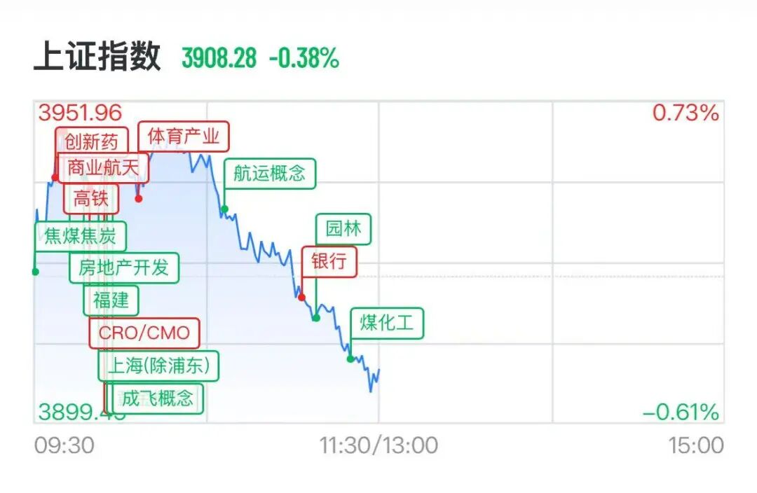 A股存储芯片集体跳水，佰维存储跌近10%，商业航天逆势走强，神剑股份4连板-第2张图片-51吃大瓜